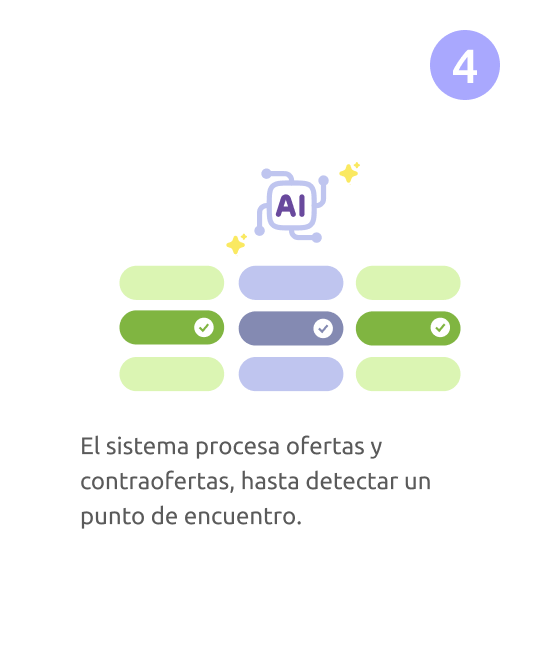 Procesamos ofertas y contraofertas